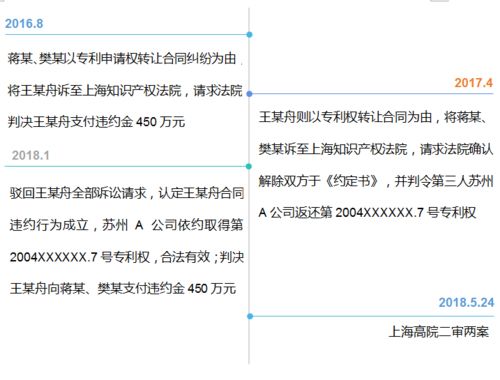 新藥技術轉讓糾紛背后 1500萬元專利紛爭的警示與思考