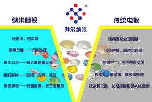技術轉讓 創新成果轉化的關鍵橋梁