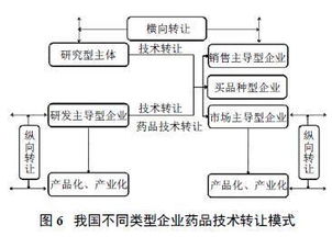 審評改革浪潮下 藥品技術轉讓的機遇與挑戰