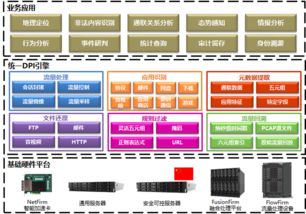 為安全保駕護航 曙光網絡流量識別分析系統SunA助力商業綜合體管理服務升級