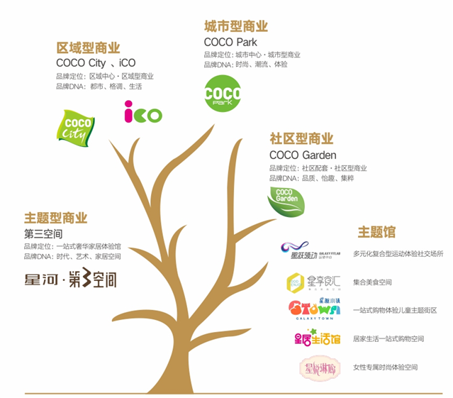 全聯房地產商會商業地產工作委員會 商業綜合體管理服務